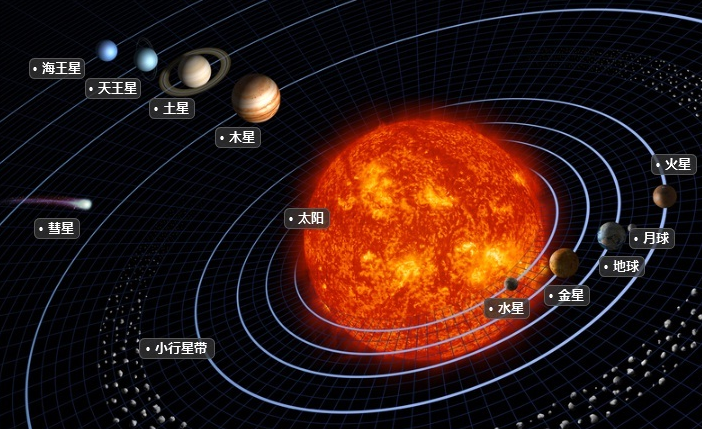 地球围绕太阳转一圈是多长时间（地球围绕太阳转一圈是多久）