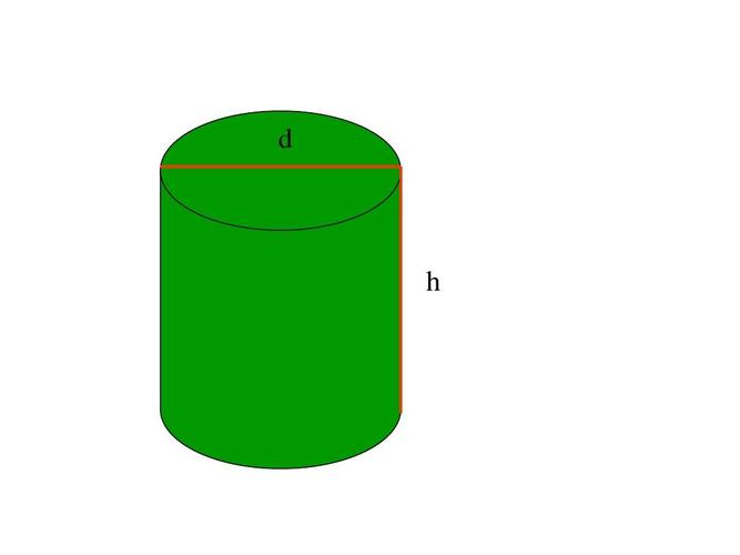 圆柱的表面积公式是什么
